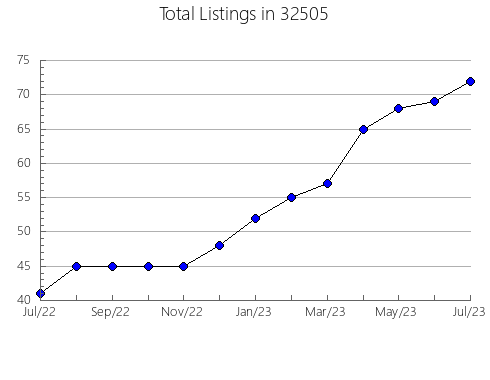 Airbnb & Vrbo Analytics, listings per month in 96818, HI