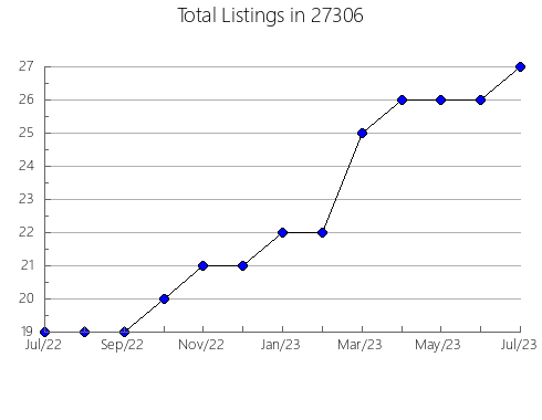 Airbnb & Vrbo Analytics, listings per month in 98245, WA