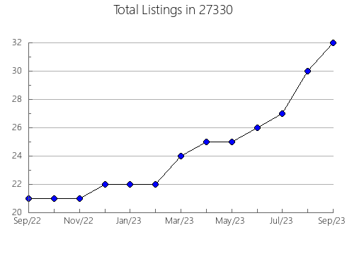 Airbnb & Vrbo Analytics, listings per month in 98261, WA