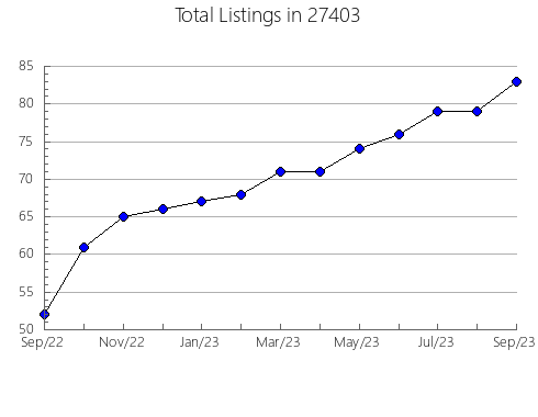 Airbnb & Vrbo Analytics, listings per month in 98290, WA