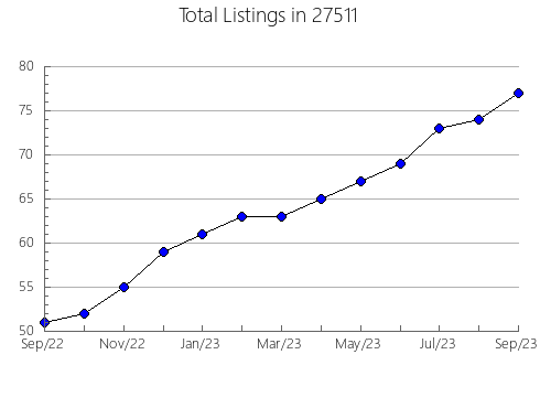 Airbnb & Vrbo Analytics, listings per month in 98329, WA