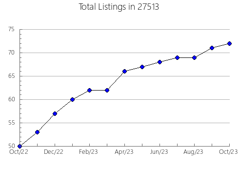 Airbnb & Vrbo Analytics, listings per month in 98330, WA