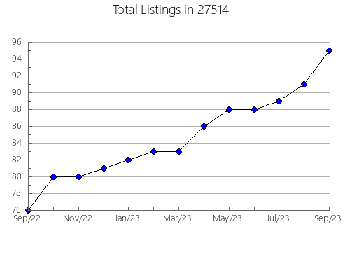 Airbnb & Vrbo Analytics, listings per month in 98331, WA
