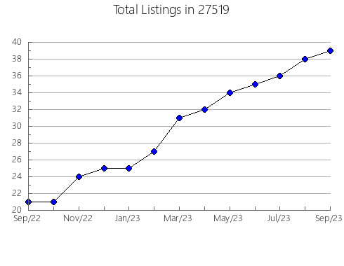 Airbnb & Vrbo Analytics, listings per month in 98337, WA