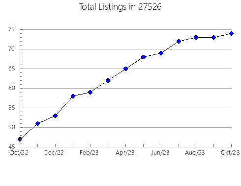 Airbnb & Vrbo Analytics, listings per month in 98349, WA