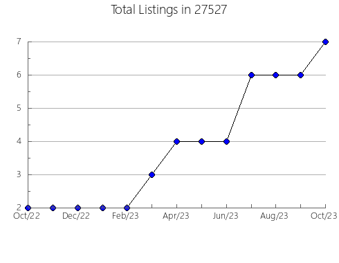 Airbnb & Vrbo Analytics, listings per month in 98350, WA