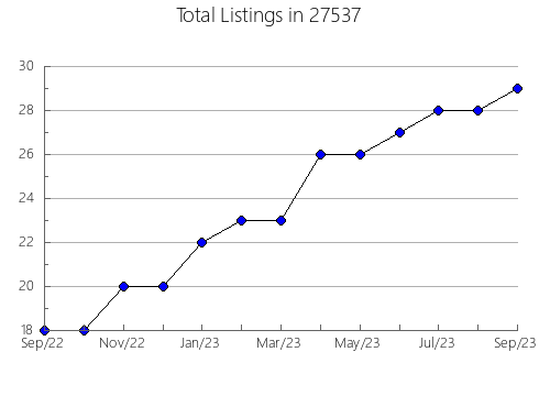 Airbnb & Vrbo Analytics, listings per month in 98358, WA