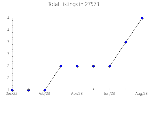 Airbnb & Vrbo Analytics, listings per month in 98387, WA