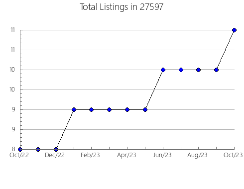 Airbnb & Vrbo Analytics, listings per month in 98408, WA