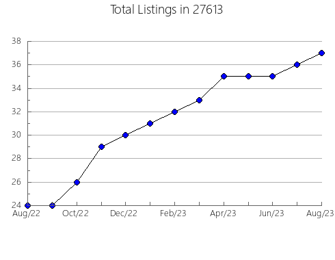 Airbnb & Vrbo Analytics, listings per month in 98465, WA