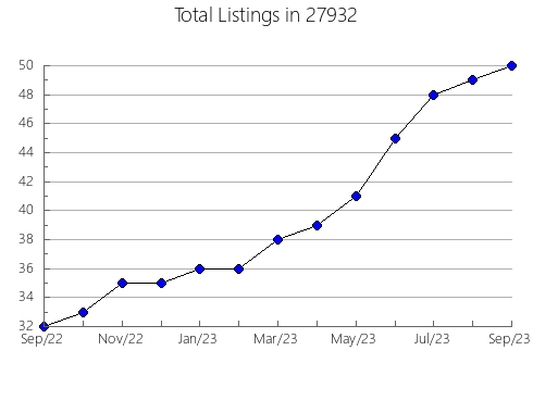 Airbnb & Vrbo Analytics, listings per month in 98819, WA