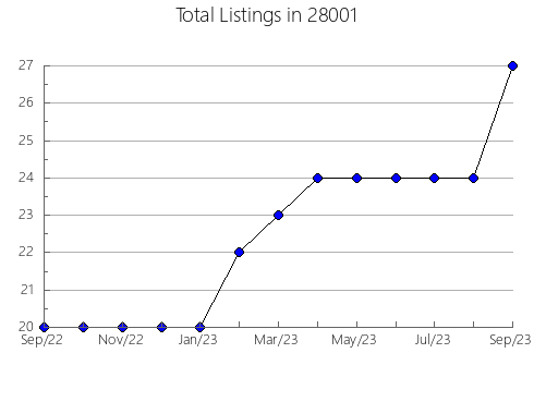 Airbnb & Vrbo Analytics, listings per month in 98944, WA