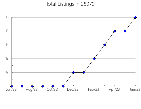 Airbnb & Vrbo Analytics, listings per month in 99119, WA