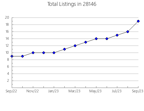 Airbnb & Vrbo Analytics, listings per month in 99224, WA