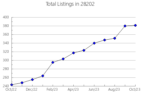 Airbnb & Vrbo Analytics, listings per month in 99350, WA