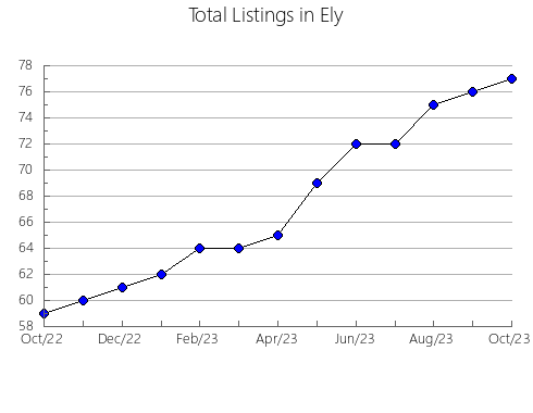 Airbnb & Vrbo Analytics, listings per month in A CORUñA, 40