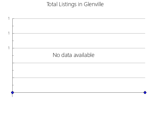 Airbnb & Vrbo Analytics, listings per month in A Pobra do Brollón, 41