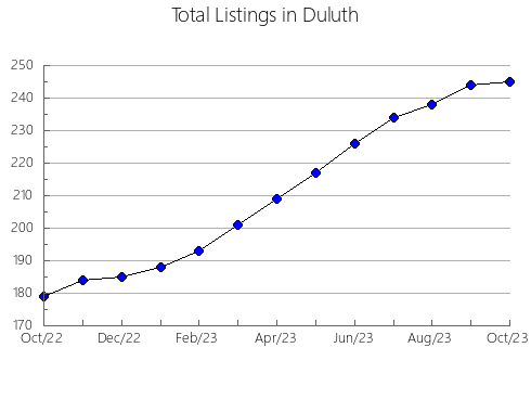 Airbnb & Vrbo Analytics, listings per month in A Pobra do Caramiñal, 40