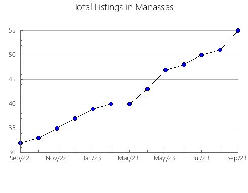 Airbnb & Vrbo Analytics, listings per month in Aabenraa, 5