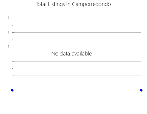 Airbnb & Vrbo Analytics, listings per month in Aana Alofi I, 1