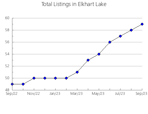 Airbnb & Vrbo Analytics, listings per month in Aarberg, 6