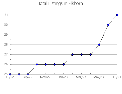 Airbnb & Vrbo Analytics, listings per month in Aarwangen, 6