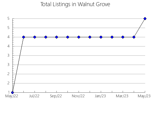 Airbnb & Vrbo Analytics, listings per month in Abaltzisketa, 49