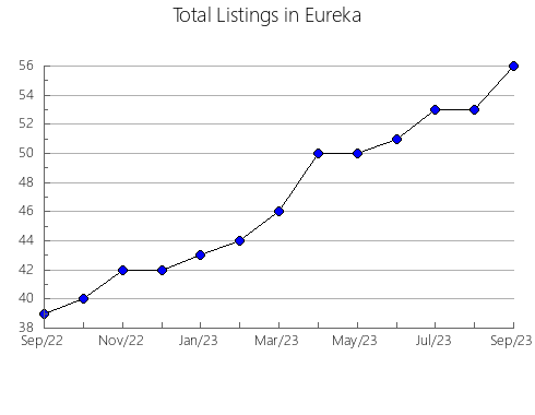 Airbnb & Vrbo Analytics, listings per month in Abalá, 31