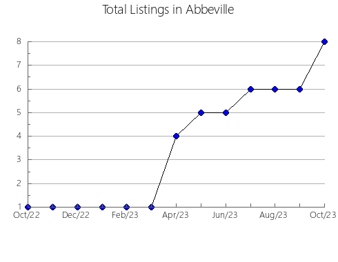 Airbnb & Vrbo Analytics, listings per month in ABANTO Y CIéRVANA-ABANTO ZIERBENA, 50