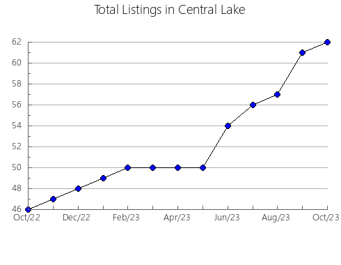 Airbnb & Vrbo Analytics, listings per month in Abaurrepea, 34