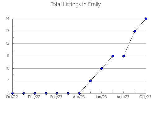 Airbnb & Vrbo Analytics, listings per month in ABEGONDO, 40