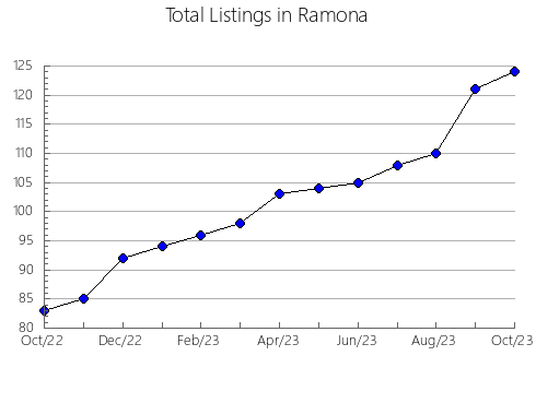 Airbnb & Vrbo Analytics, listings per month in ABEJORRAL, 2