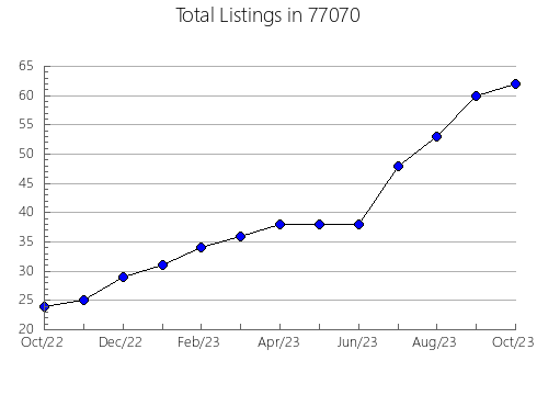 Airbnb & Vrbo Analytics, listings per month in Absarokee, MT