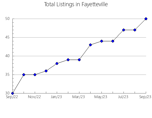 Airbnb & Vrbo Analytics, listings per month in Acacia Ridge, 7