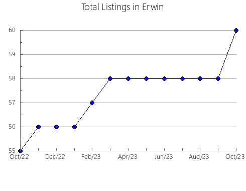 Airbnb & Vrbo Analytics, listings per month in Acahay, 16