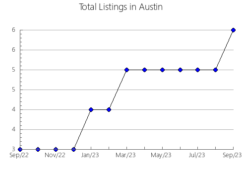 Airbnb & Vrbo Analytics, listings per month in Aceuchal, 38