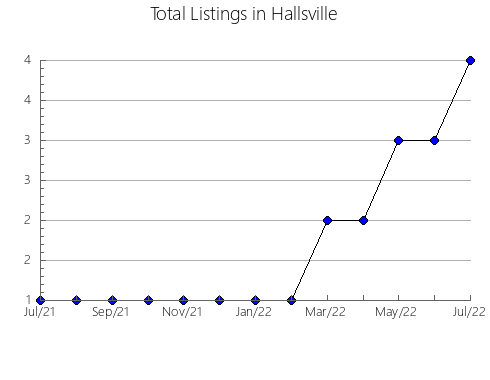 Airbnb & Vrbo Analytics, listings per month in ACULCO, 15