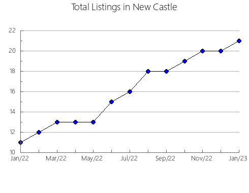 Airbnb & Vrbo Analytics, listings per month in Ad Daqahliyah