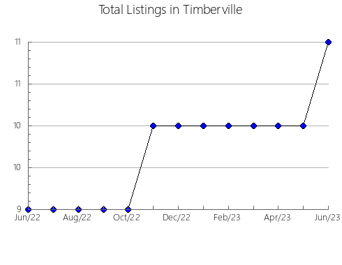 Airbnb & Vrbo Analytics, listings per month in Ad-Duqi, 8