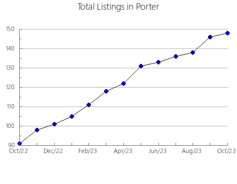 Airbnb & Vrbo Analytics, listings per month in Adair, IA