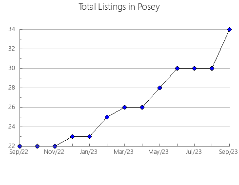 Airbnb & Vrbo Analytics, listings per month in Adams, IA