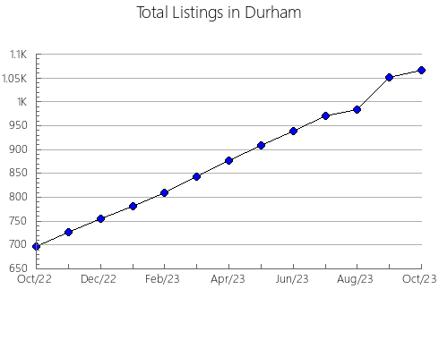 Airbnb & Vrbo Analytics, listings per month in Adams, ND