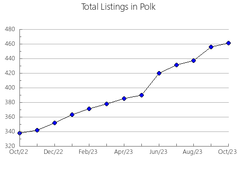 Airbnb & Vrbo Analytics, listings per month in Adams, OH