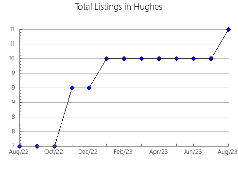 Airbnb & Vrbo Analytics, listings per month in Adams, PA