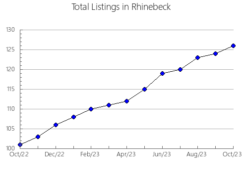 Airbnb & Vrbo Analytics, listings per month in Adolfo Alsina, 1