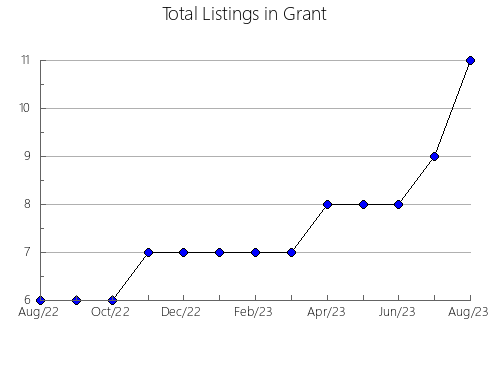 Airbnb & Vrbo Analytics, listings per month in Adsubia, 35