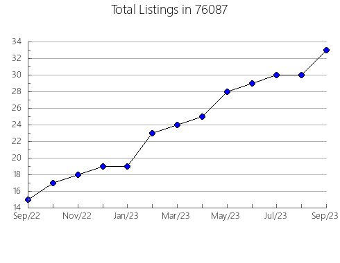 Airbnb & Vrbo Analytics, listings per month in Affton, MO