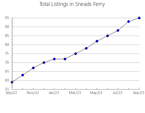 Airbnb & Vrbo Analytics, listings per month in Afonso Cláudio, 8