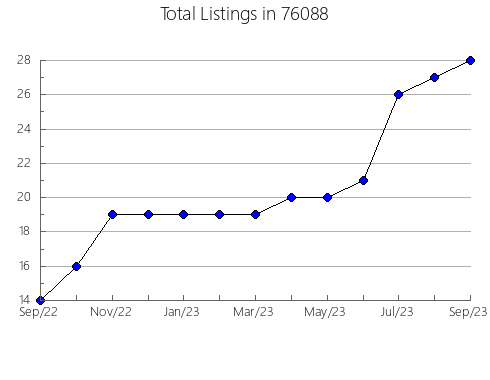 Airbnb & Vrbo Analytics, listings per month in Agency, MO