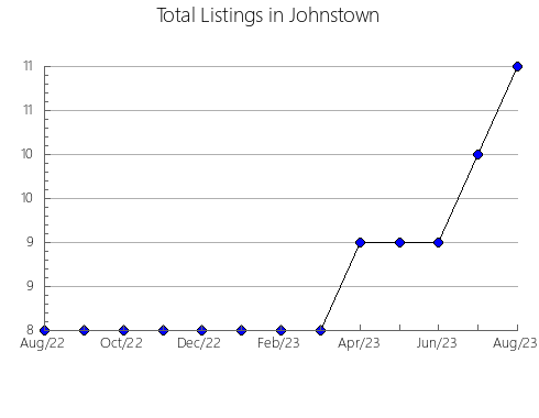 Airbnb & Vrbo Analytics, listings per month in Ageo, 35